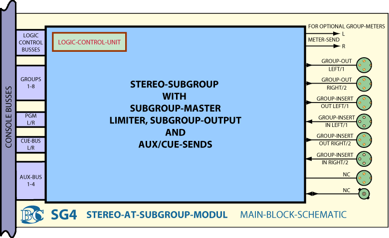 Main Block Diagram AT Stereo Group Module SG4