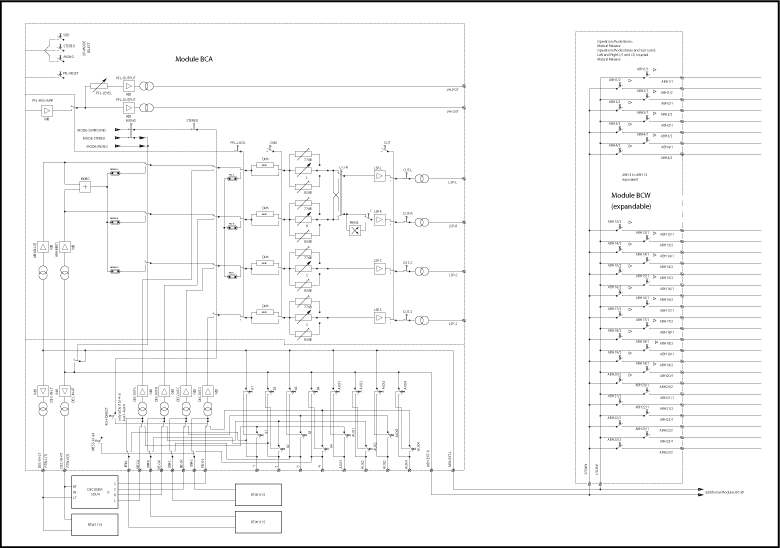 Block Diagram of Control Room Module BC-A